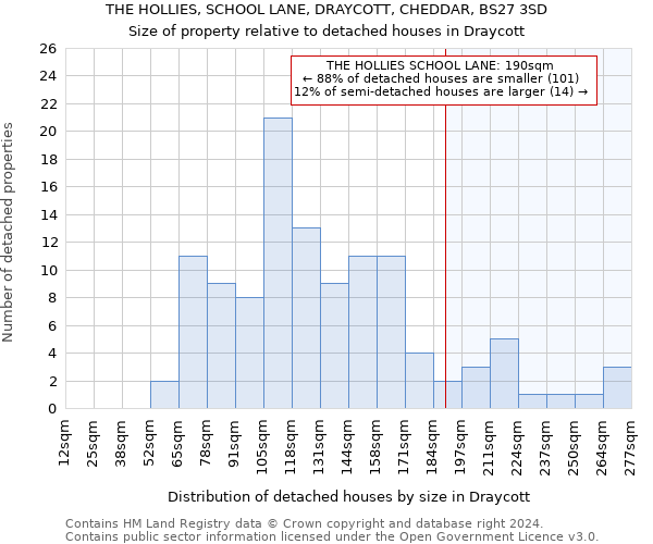 THE HOLLIES, SCHOOL LANE, DRAYCOTT, CHEDDAR, BS27 3SD: Size of property relative to detached houses in Draycott