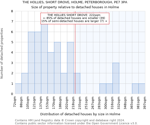 THE HOLLIES, SHORT DROVE, HOLME, PETERBOROUGH, PE7 3PA: Size of property relative to detached houses in Holme