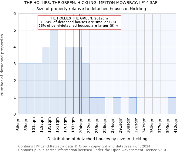 THE HOLLIES, THE GREEN, HICKLING, MELTON MOWBRAY, LE14 3AE: Size of property relative to detached houses in Hickling