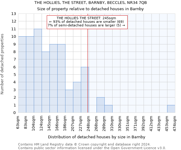 THE HOLLIES, THE STREET, BARNBY, BECCLES, NR34 7QB: Size of property relative to detached houses in Barnby