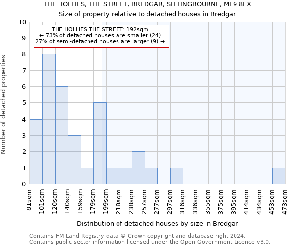 THE HOLLIES, THE STREET, BREDGAR, SITTINGBOURNE, ME9 8EX: Size of property relative to detached houses in Bredgar