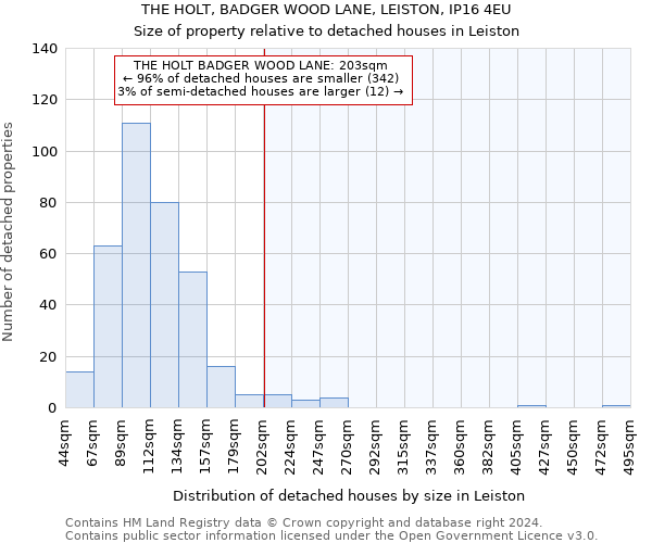 THE HOLT, BADGER WOOD LANE, LEISTON, IP16 4EU: Size of property relative to detached houses in Leiston