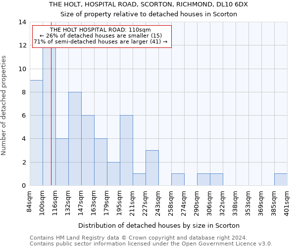 THE HOLT, HOSPITAL ROAD, SCORTON, RICHMOND, DL10 6DX: Size of property relative to detached houses in Scorton