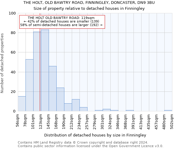 THE HOLT, OLD BAWTRY ROAD, FINNINGLEY, DONCASTER, DN9 3BU: Size of property relative to detached houses in Finningley