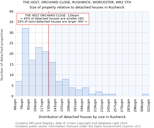 THE HOLT, ORCHARD CLOSE, RUSHWICK, WORCESTER, WR2 5TH: Size of property relative to detached houses in Rushwick