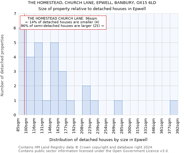 THE HOMESTEAD, CHURCH LANE, EPWELL, BANBURY, OX15 6LD: Size of property relative to detached houses in Epwell