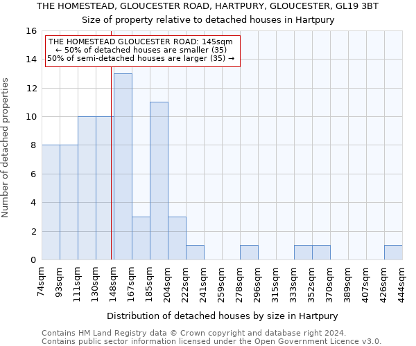 THE HOMESTEAD, GLOUCESTER ROAD, HARTPURY, GLOUCESTER, GL19 3BT: Size of property relative to detached houses in Hartpury