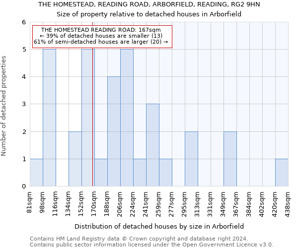 THE HOMESTEAD, READING ROAD, ARBORFIELD, READING, RG2 9HN: Size of property relative to detached houses in Arborfield