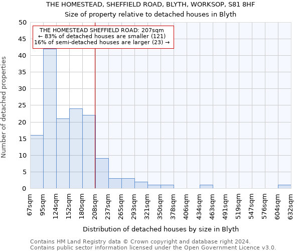 THE HOMESTEAD, SHEFFIELD ROAD, BLYTH, WORKSOP, S81 8HF: Size of property relative to detached houses in Blyth