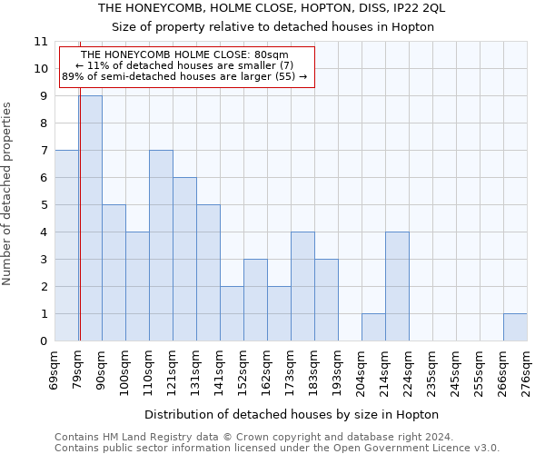 THE HONEYCOMB, HOLME CLOSE, HOPTON, DISS, IP22 2QL: Size of property relative to detached houses in Hopton