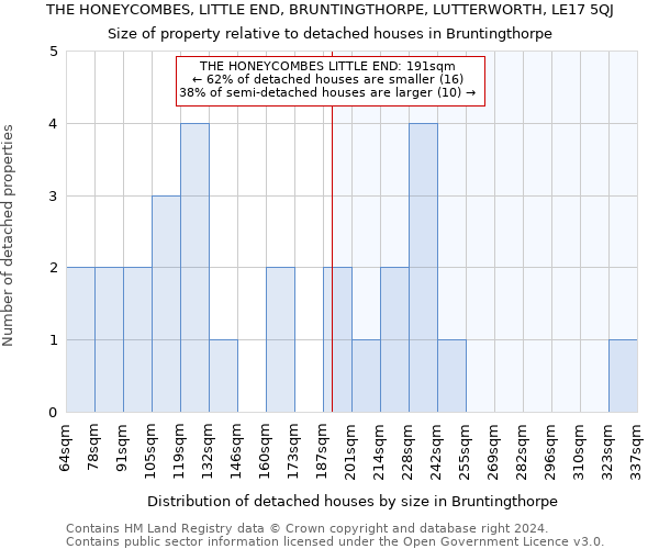 THE HONEYCOMBES, LITTLE END, BRUNTINGTHORPE, LUTTERWORTH, LE17 5QJ: Size of property relative to detached houses in Bruntingthorpe