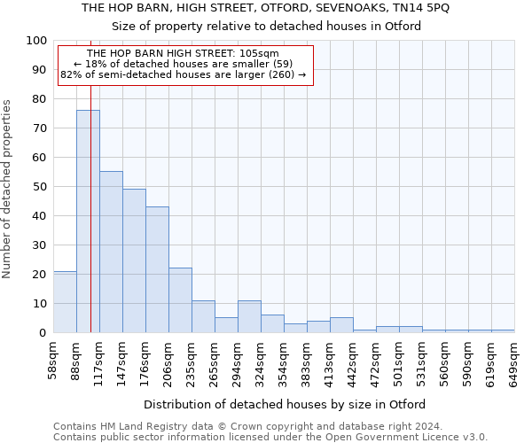 THE HOP BARN, HIGH STREET, OTFORD, SEVENOAKS, TN14 5PQ: Size of property relative to detached houses in Otford