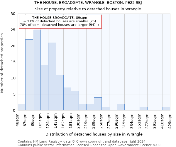 THE HOUSE, BROADGATE, WRANGLE, BOSTON, PE22 9BJ: Size of property relative to detached houses in Wrangle