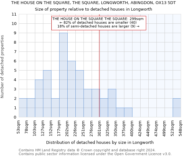 THE HOUSE ON THE SQUARE, THE SQUARE, LONGWORTH, ABINGDON, OX13 5DT: Size of property relative to detached houses in Longworth