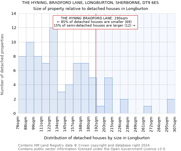 THE HYNING, BRADFORD LANE, LONGBURTON, SHERBORNE, DT9 6ES: Size of property relative to detached houses in Longburton