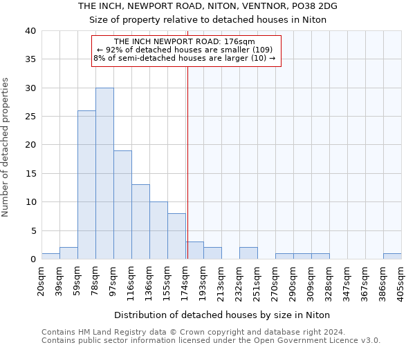 THE INCH, NEWPORT ROAD, NITON, VENTNOR, PO38 2DG: Size of property relative to detached houses in Niton