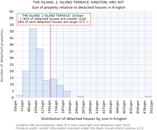 THE ISLAND, 2, ISLAND TERRACE, KINGTON, HR5 3DT: Size of property relative to detached houses in Kington