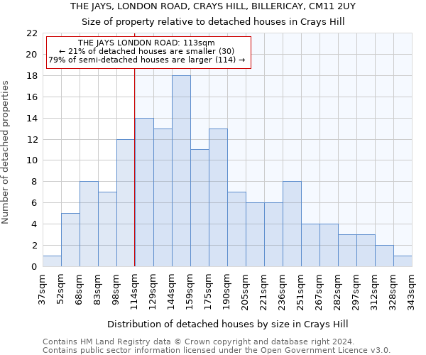 THE JAYS, LONDON ROAD, CRAYS HILL, BILLERICAY, CM11 2UY: Size of property relative to detached houses in Crays Hill