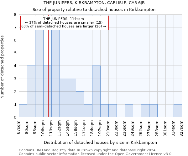 THE JUNIPERS, KIRKBAMPTON, CARLISLE, CA5 6JB: Size of property relative to detached houses in Kirkbampton