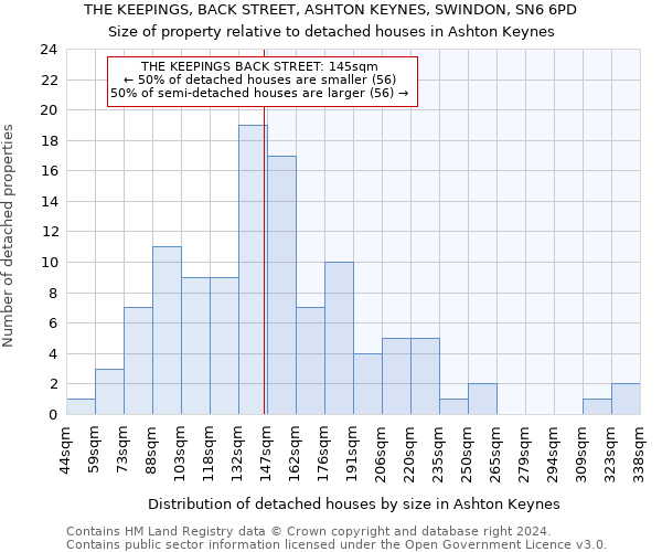 THE KEEPINGS, BACK STREET, ASHTON KEYNES, SWINDON, SN6 6PD: Size of property relative to detached houses in Ashton Keynes