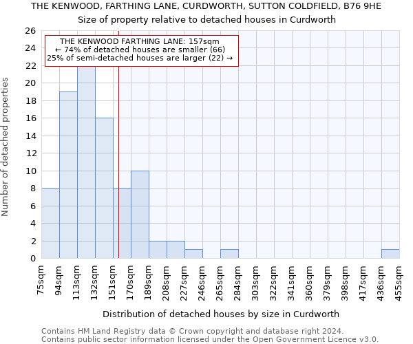 THE KENWOOD, FARTHING LANE, CURDWORTH, SUTTON COLDFIELD, B76 9HE: Size of property relative to detached houses in Curdworth