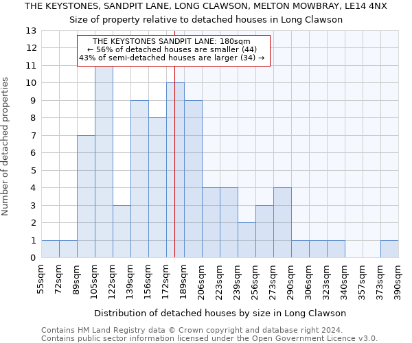 THE KEYSTONES, SANDPIT LANE, LONG CLAWSON, MELTON MOWBRAY, LE14 4NX: Size of property relative to detached houses in Long Clawson