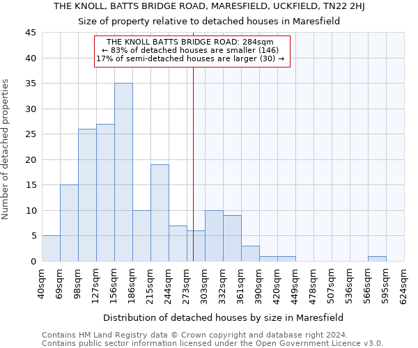 THE KNOLL, BATTS BRIDGE ROAD, MARESFIELD, UCKFIELD, TN22 2HJ: Size of property relative to detached houses in Maresfield