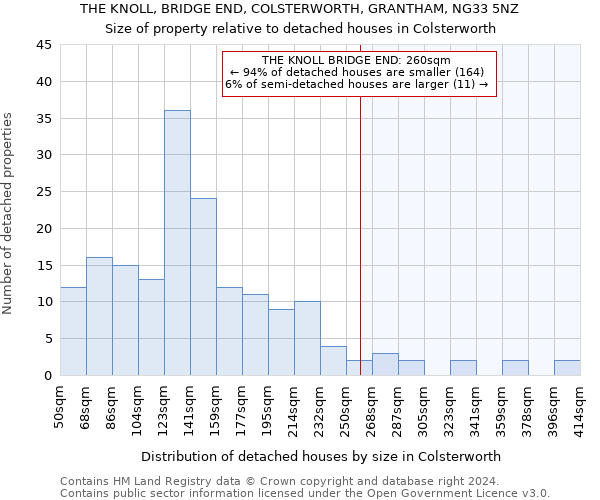 THE KNOLL, BRIDGE END, COLSTERWORTH, GRANTHAM, NG33 5NZ: Size of property relative to detached houses in Colsterworth