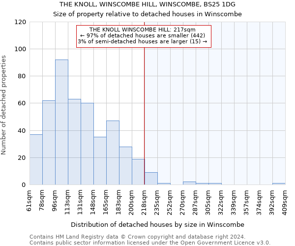 THE KNOLL, WINSCOMBE HILL, WINSCOMBE, BS25 1DG: Size of property relative to detached houses in Winscombe