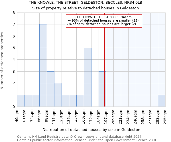 THE KNOWLE, THE STREET, GELDESTON, BECCLES, NR34 0LB: Size of property relative to detached houses in Geldeston