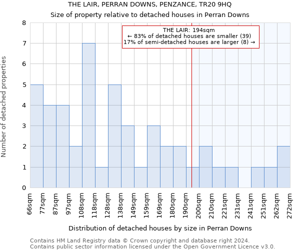 THE LAIR, PERRAN DOWNS, PENZANCE, TR20 9HQ: Size of property relative to detached houses in Perran Downs