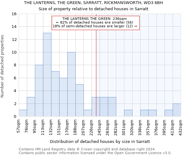 THE LANTERNS, THE GREEN, SARRATT, RICKMANSWORTH, WD3 6BH: Size of property relative to detached houses in Sarratt