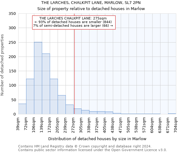 THE LARCHES, CHALKPIT LANE, MARLOW, SL7 2PN: Size of property relative to detached houses in Marlow