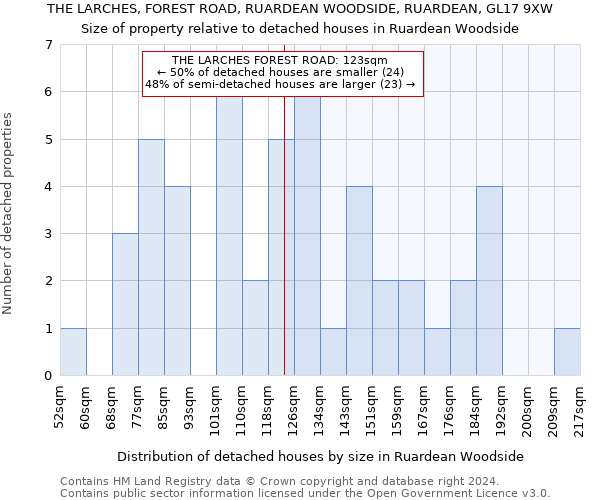 THE LARCHES, FOREST ROAD, RUARDEAN WOODSIDE, RUARDEAN, GL17 9XW: Size of property relative to detached houses in Ruardean Woodside