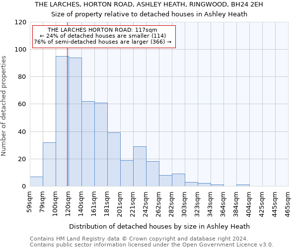 THE LARCHES, HORTON ROAD, ASHLEY HEATH, RINGWOOD, BH24 2EH: Size of property relative to detached houses in Ashley Heath