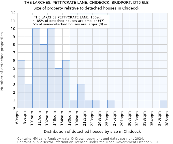 THE LARCHES, PETTYCRATE LANE, CHIDEOCK, BRIDPORT, DT6 6LB: Size of property relative to detached houses in Chideock