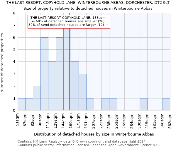 THE LAST RESORT, COPYHOLD LANE, WINTERBOURNE ABBAS, DORCHESTER, DT2 9LT: Size of property relative to detached houses in Winterbourne Abbas
