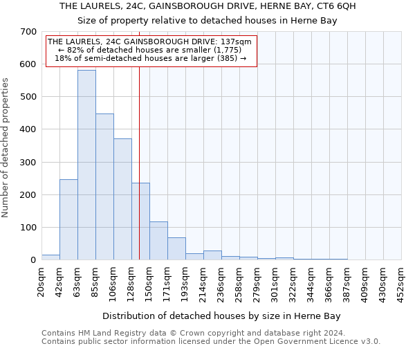 THE LAURELS, 24C, GAINSBOROUGH DRIVE, HERNE BAY, CT6 6QH: Size of property relative to detached houses in Herne Bay