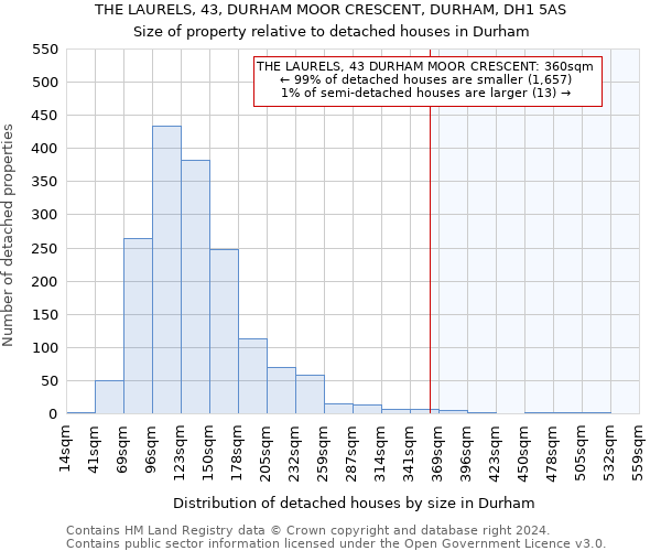 THE LAURELS, 43, DURHAM MOOR CRESCENT, DURHAM, DH1 5AS: Size of property relative to detached houses in Durham