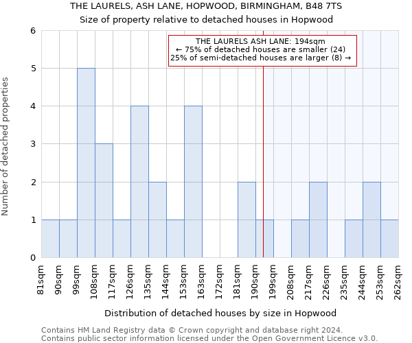 THE LAURELS, ASH LANE, HOPWOOD, BIRMINGHAM, B48 7TS: Size of property relative to detached houses in Hopwood