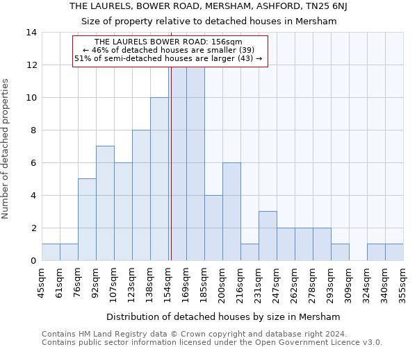 THE LAURELS, BOWER ROAD, MERSHAM, ASHFORD, TN25 6NJ: Size of property relative to detached houses in Mersham