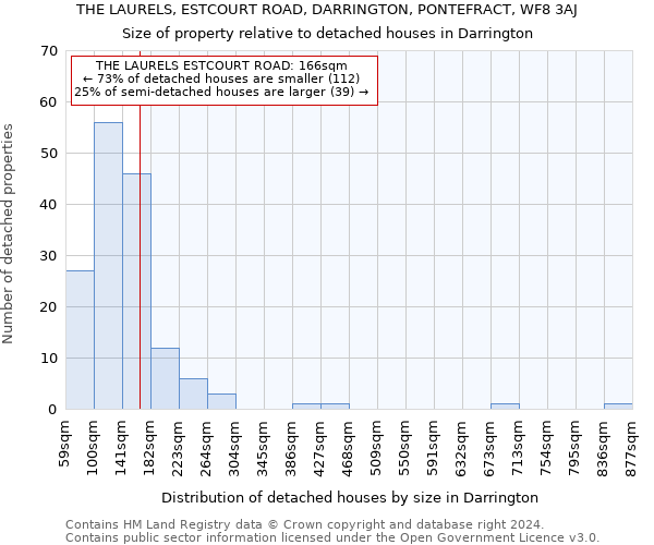 THE LAURELS, ESTCOURT ROAD, DARRINGTON, PONTEFRACT, WF8 3AJ: Size of property relative to detached houses in Darrington