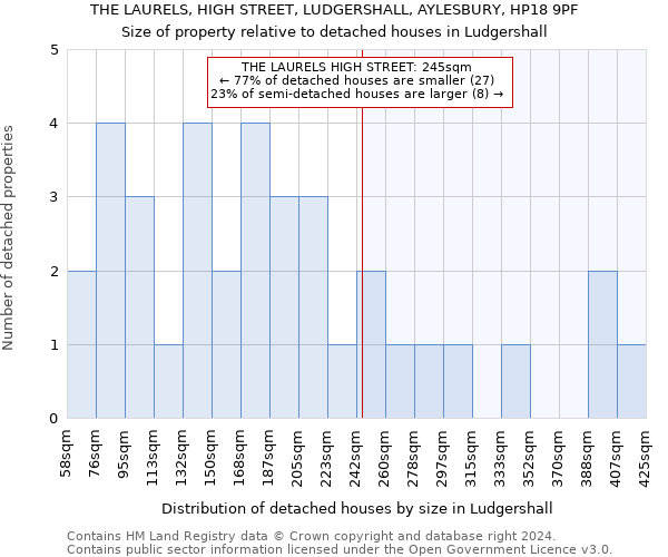 THE LAURELS, HIGH STREET, LUDGERSHALL, AYLESBURY, HP18 9PF: Size of property relative to detached houses in Ludgershall