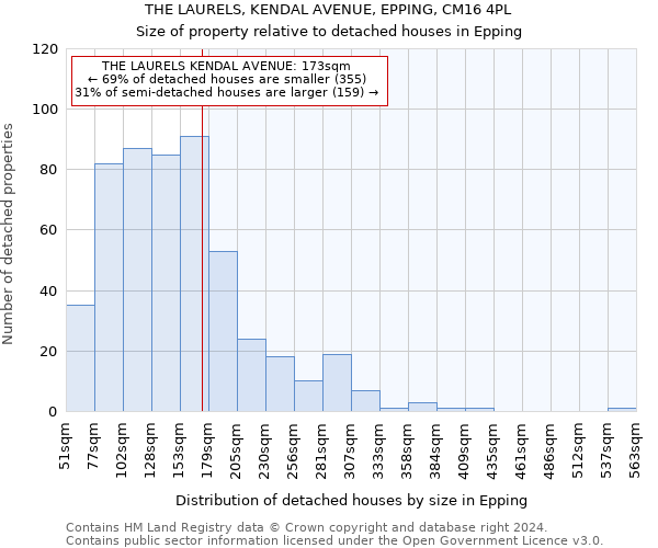 THE LAURELS, KENDAL AVENUE, EPPING, CM16 4PL: Size of property relative to detached houses in Epping