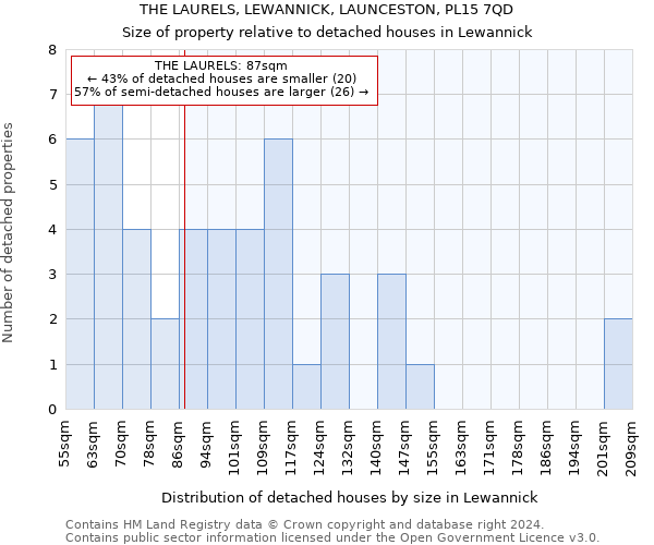 THE LAURELS, LEWANNICK, LAUNCESTON, PL15 7QD: Size of property relative to detached houses in Lewannick