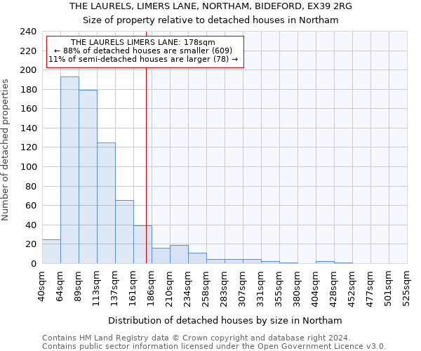 THE LAURELS, LIMERS LANE, NORTHAM, BIDEFORD, EX39 2RG: Size of property relative to detached houses in Northam