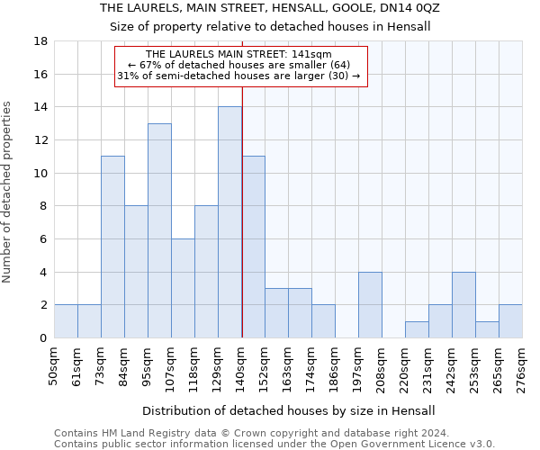 THE LAURELS, MAIN STREET, HENSALL, GOOLE, DN14 0QZ: Size of property relative to detached houses in Hensall