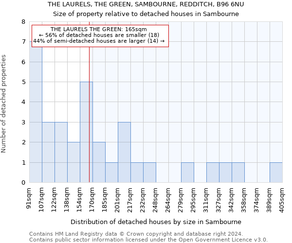 THE LAURELS, THE GREEN, SAMBOURNE, REDDITCH, B96 6NU: Size of property relative to detached houses in Sambourne