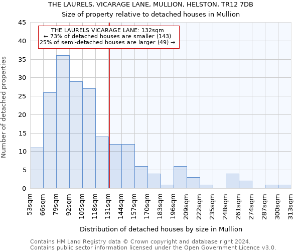 THE LAURELS, VICARAGE LANE, MULLION, HELSTON, TR12 7DB: Size of property relative to detached houses in Mullion