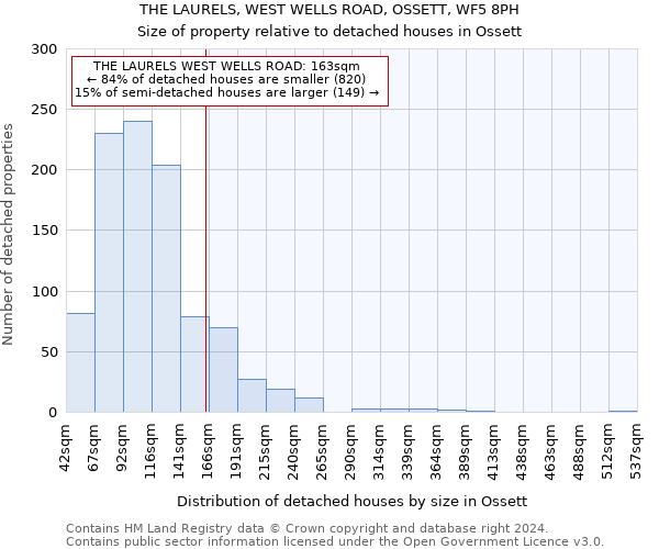 THE LAURELS, WEST WELLS ROAD, OSSETT, WF5 8PH: Size of property relative to detached houses in Ossett